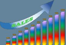 sales based marketing